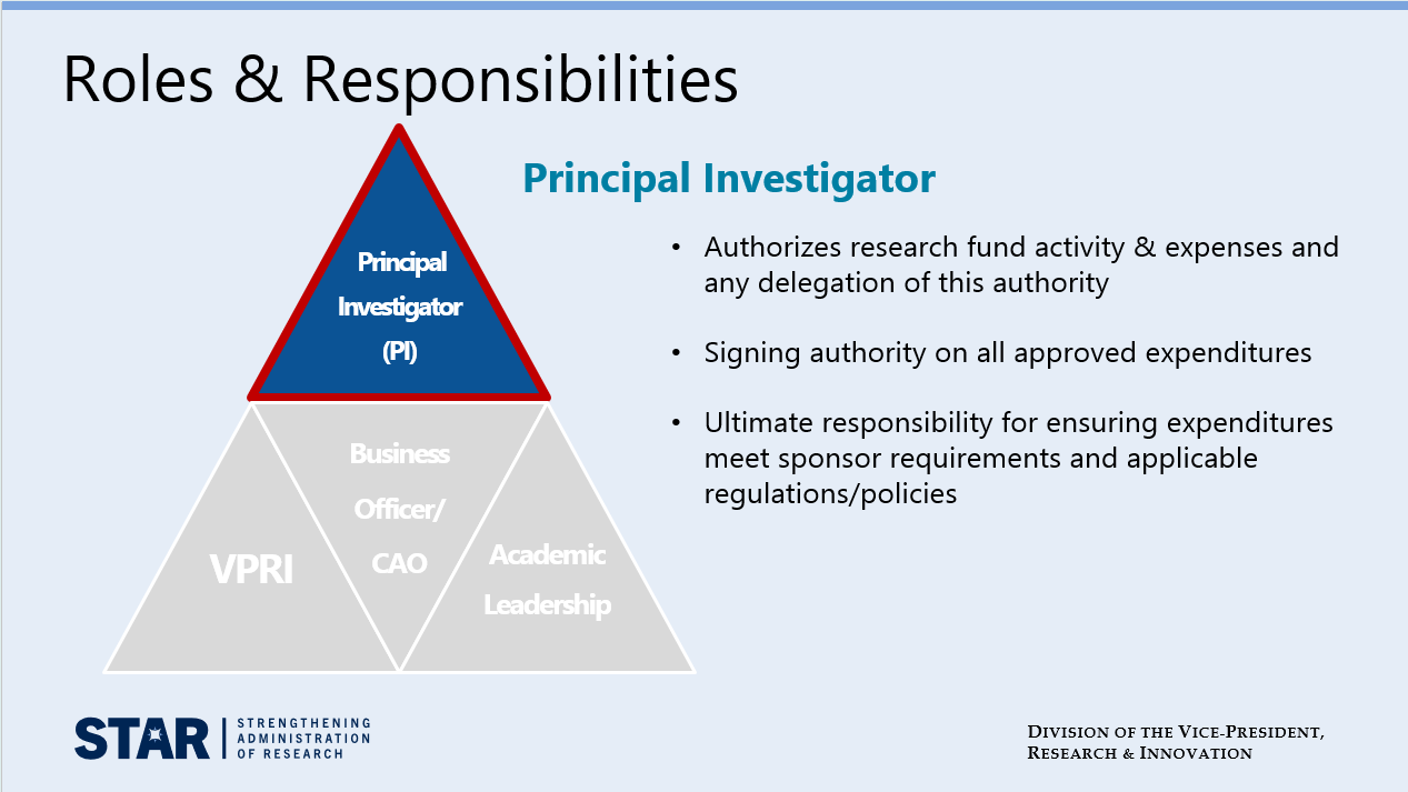 Diagram of 4 key roles in research budget management