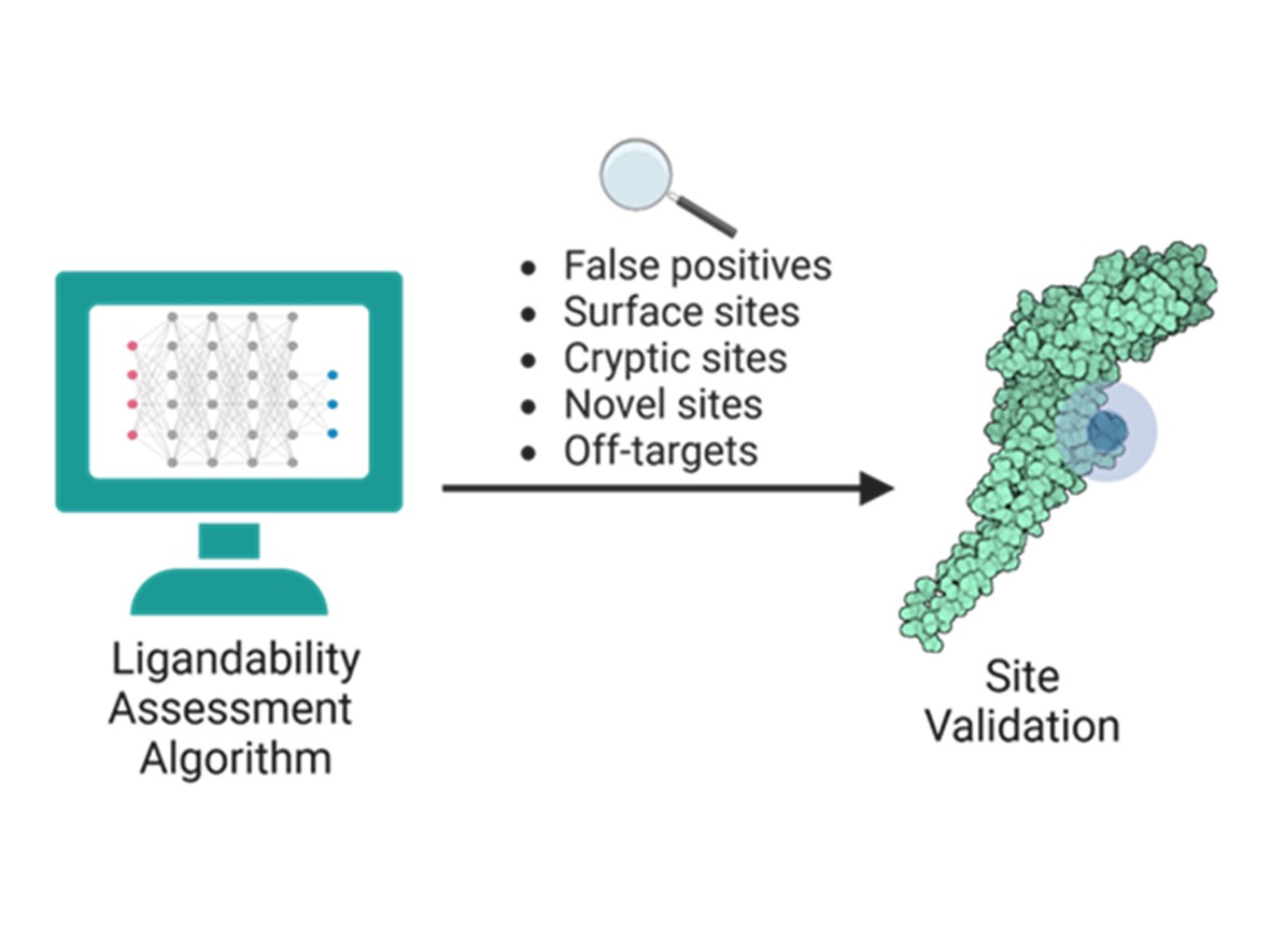 Covalent Site Predictor