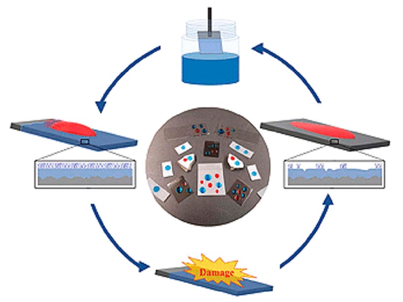 Coatings for Reducing Microplastic Shedding