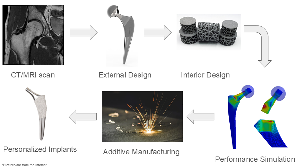 manufacturing flow