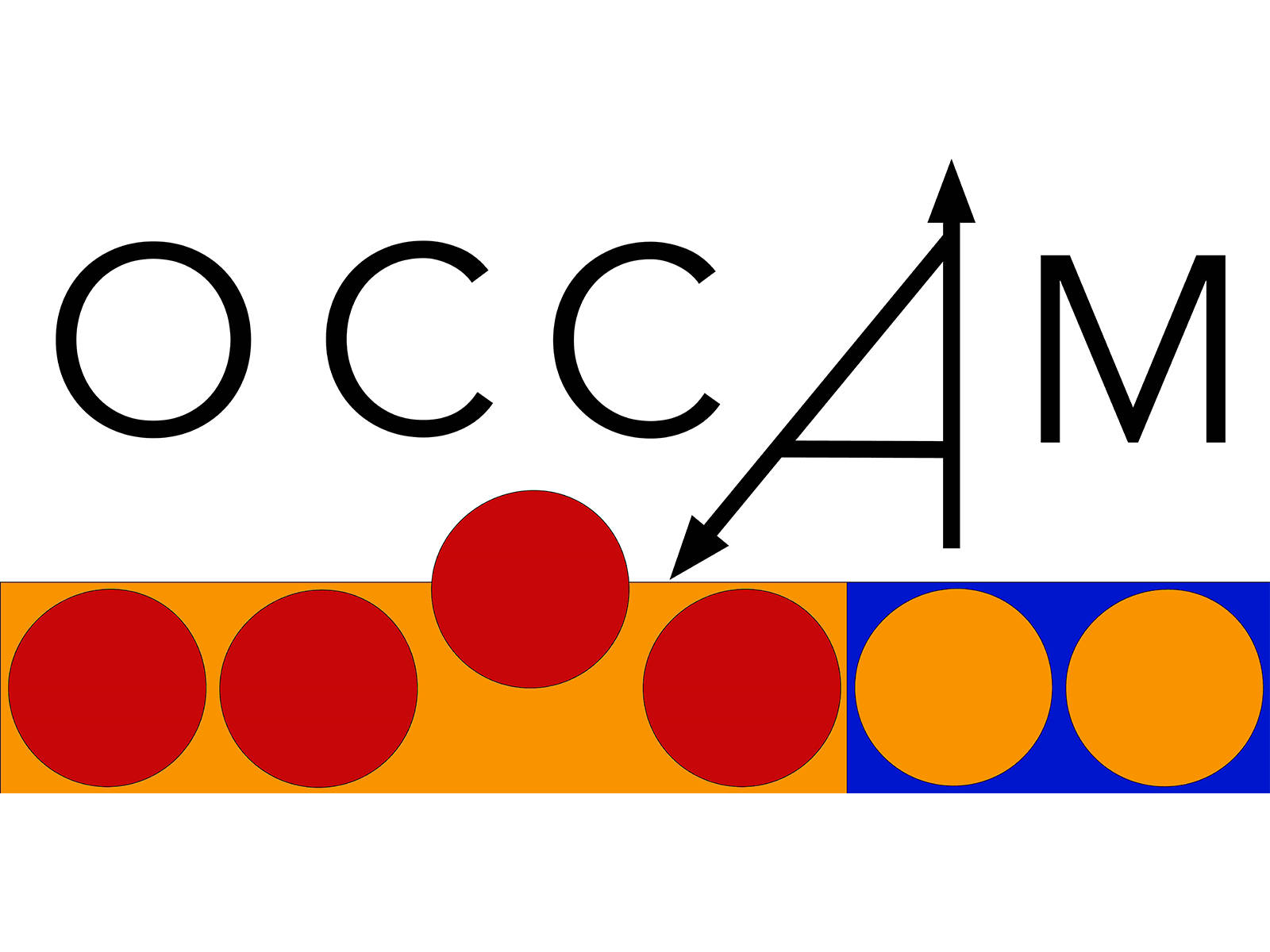 Logo of OCCAM