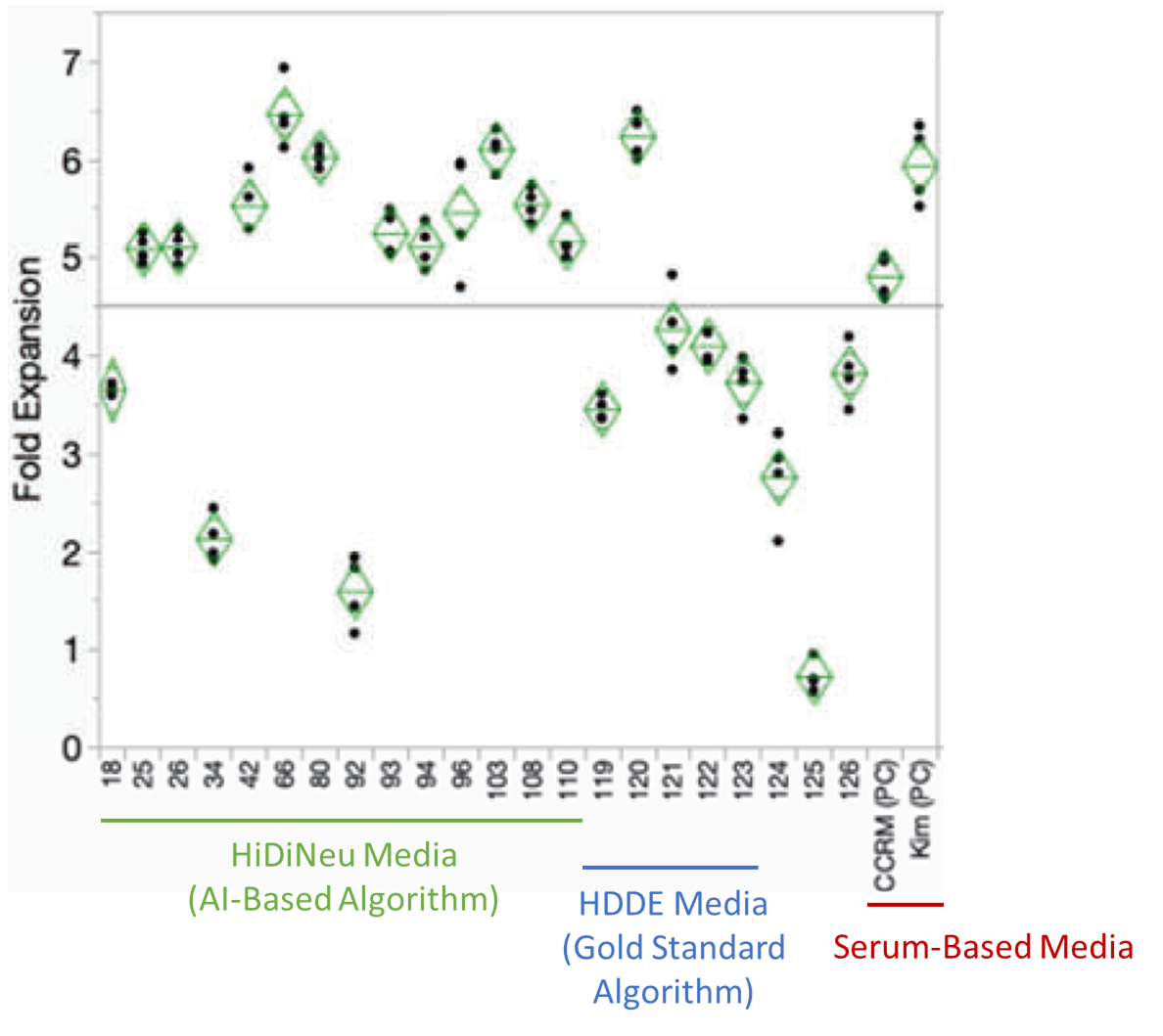 A graph of a number of data

Description automatically generated with medium confidence