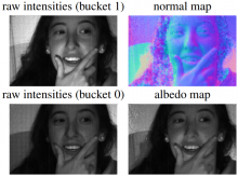 faces in different image techniques