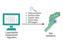 Covalent Site Predictor