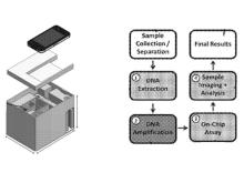 Device for QC Barcode Diagnostics